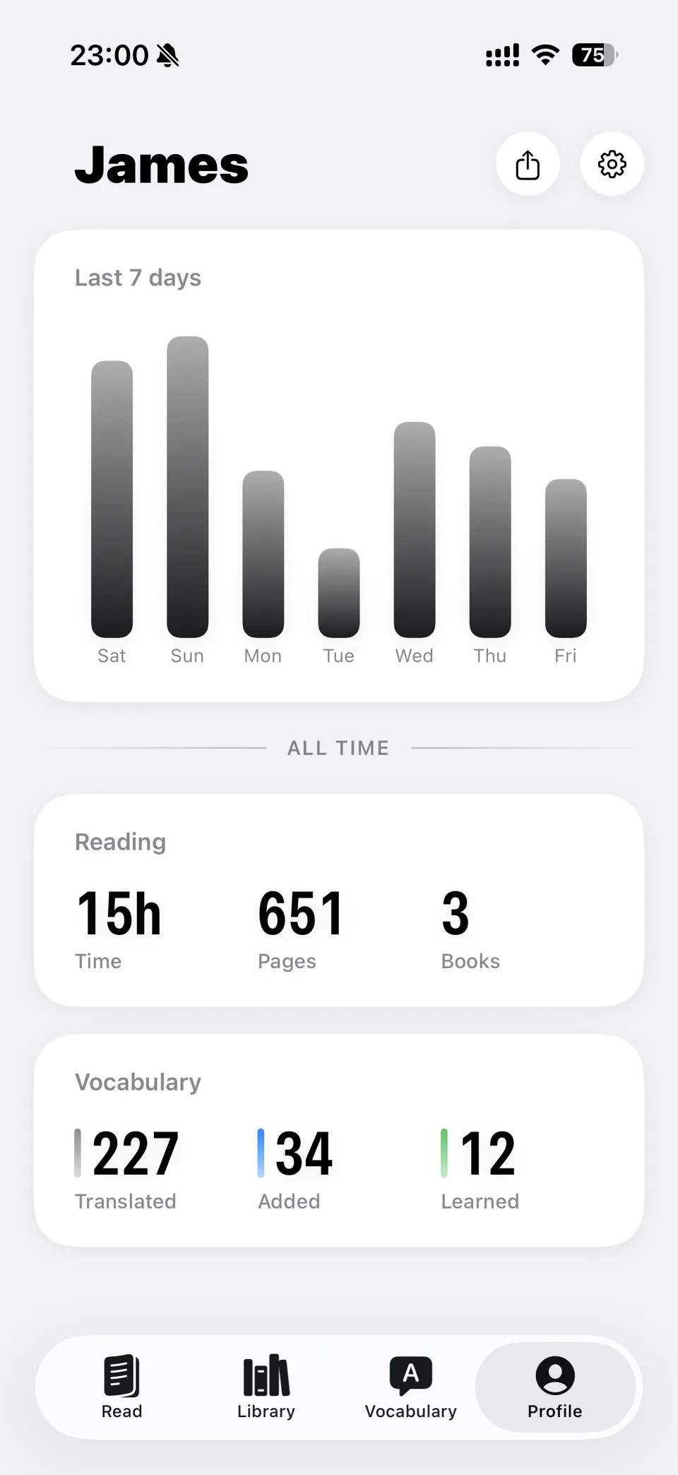 Reading statistics: hours, pages, books and vocabulary counts